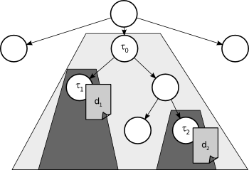 Ejemplo de similitud semántica basada en un árbol.